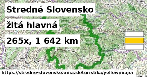 Stredné Slovensko Turistické trasy žltá hlavná