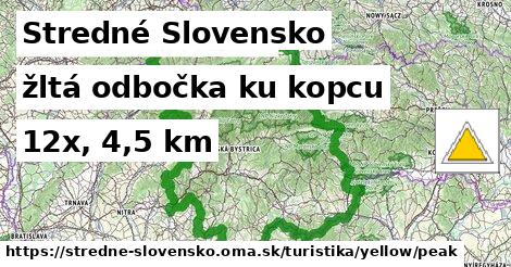 Stredné Slovensko Turistické trasy žltá odbočka ku kopcu