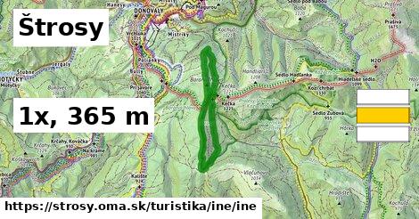 Štrosy Turistické trasy iná iná