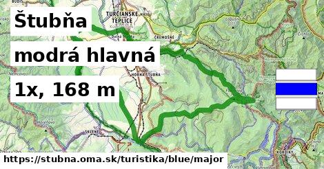 Štubňa Turistické trasy modrá hlavná