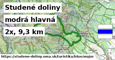 Studené doliny Turistické trasy modrá hlavná