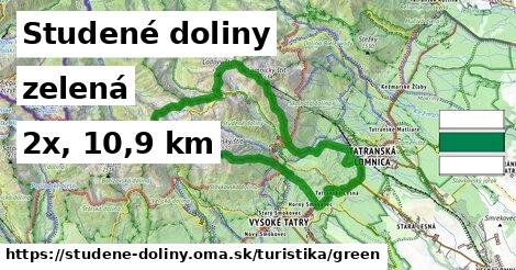 Studené doliny Turistické trasy zelená 