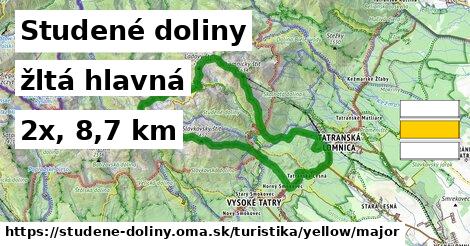 Studené doliny Turistické trasy žltá hlavná