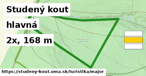 Studený kout Turistické trasy hlavná 