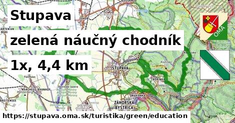 Stupava Turistické trasy zelená náučný chodník