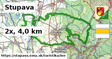 Stupava Turistické trasy iná 