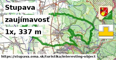 Stupava Turistické trasy zaujímavosť 