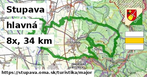 Stupava Turistické trasy hlavná 