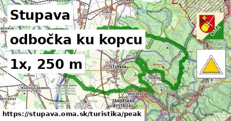 Stupava Turistické trasy odbočka ku kopcu 