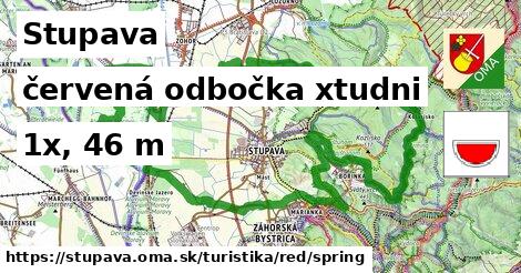 Stupava Turistické trasy červená odbočka xtudni