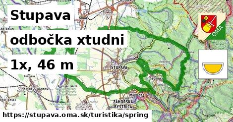 Stupava Turistické trasy odbočka xtudni 