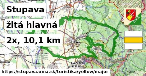 Stupava Turistické trasy žltá hlavná