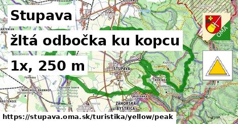 Stupava Turistické trasy žltá odbočka ku kopcu