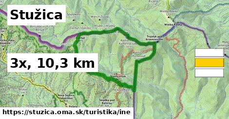 Stužica Turistické trasy iná 