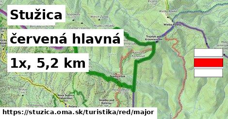 Stužica Turistické trasy červená hlavná