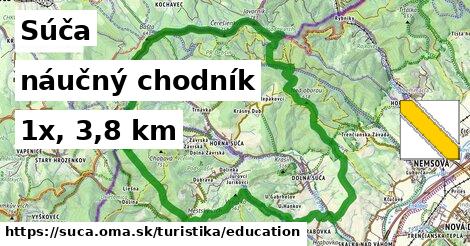 Súča Turistické trasy náučný chodník 