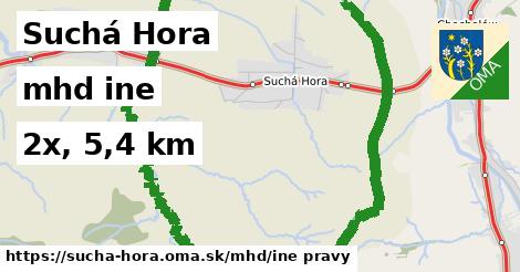 Suchá Hora Doprava iná 