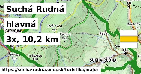Suchá Rudná Turistické trasy hlavná 