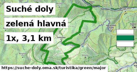 Suché doly Turistické trasy zelená hlavná