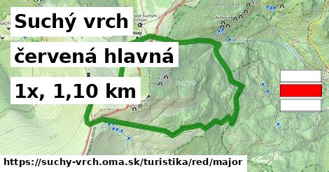 Suchý vrch Turistické trasy červená hlavná