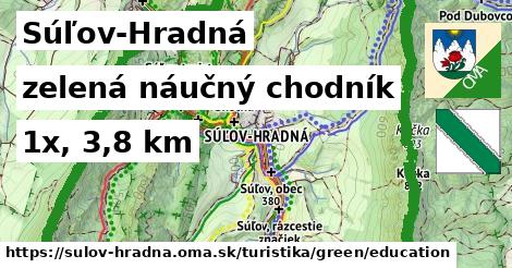 Súľov-Hradná Turistické trasy zelená náučný chodník