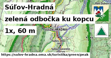 Súľov-Hradná Turistické trasy zelená odbočka ku kopcu