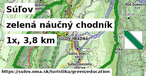 Súľov Turistické trasy zelená náučný chodník