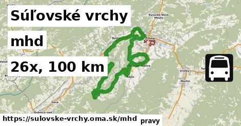 Súľovské vrchy Doprava  