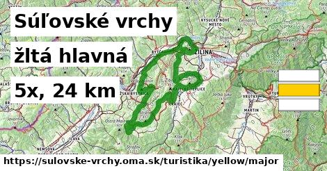 Súľovské vrchy Turistické trasy žltá hlavná