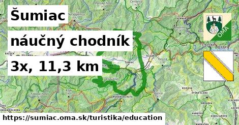 Šumiac Turistické trasy náučný chodník 