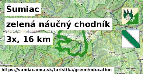 Šumiac Turistické trasy zelená náučný chodník