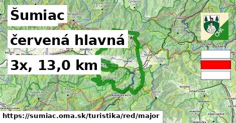 Šumiac Turistické trasy červená hlavná