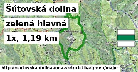 Šútovská dolina Turistické trasy zelená hlavná