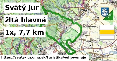 Svätý Jur Turistické trasy žltá hlavná