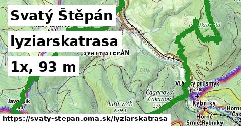 Svatý Štěpán Lyžiarske trasy  