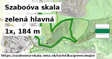 Szaboóva skala Turistické trasy zelená hlavná