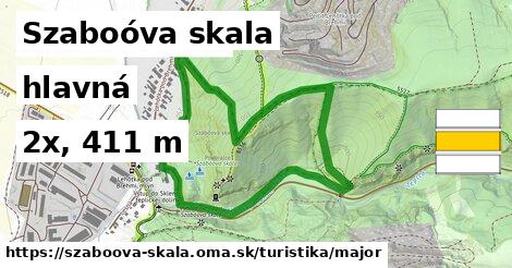 Szaboóva skala Turistické trasy hlavná 