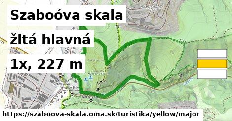 Szaboóva skala Turistické trasy žltá hlavná