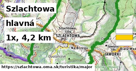 Szlachtowa Turistické trasy hlavná 