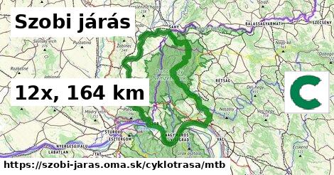 Szobi járás Cyklotrasy mtb 