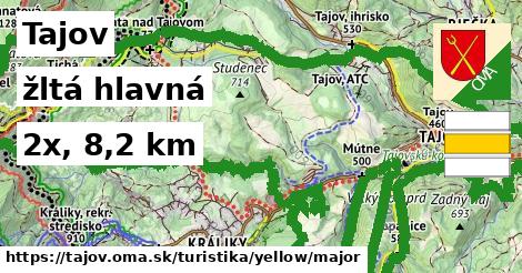 Tajov Turistické trasy žltá hlavná