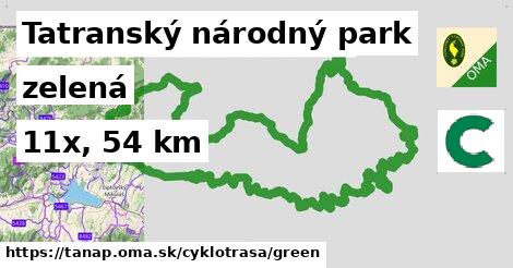 Tatranský národný park Cyklotrasy zelená 