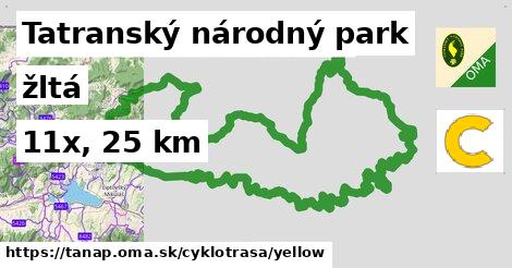 Tatranský národný park Cyklotrasy žltá 