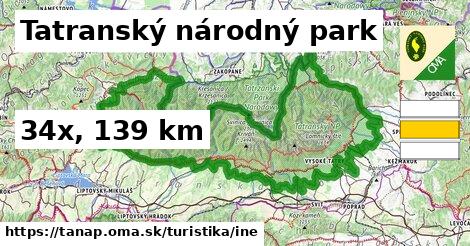 Tatranský národný park Turistické trasy iná 