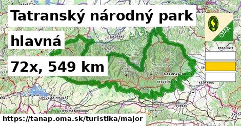 Tatranský národný park Turistické trasy hlavná 