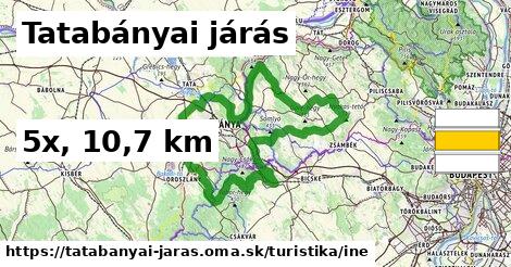 Tatabányai járás Turistické trasy iná 