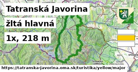 Tatranská Javorina Turistické trasy žltá hlavná