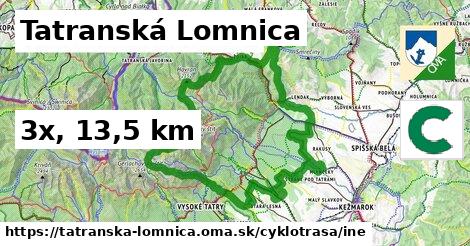 Tatranská Lomnica Cyklotrasy iná 