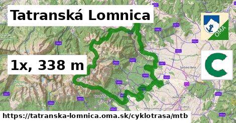 Tatranská Lomnica Cyklotrasy mtb 