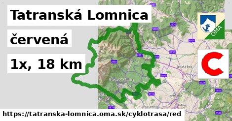 Tatranská Lomnica Cyklotrasy červená 